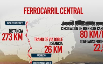 FERROCARRIL CENTRAL DE URUGUAY: EL TRABAJO EN EQUIPO Y LA LOGÍSTICA COMO CLAVES DEL ÉXITO