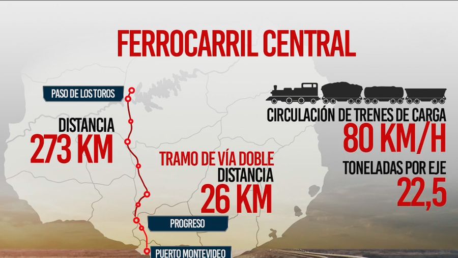 esquema ferrocarril central uruguay
